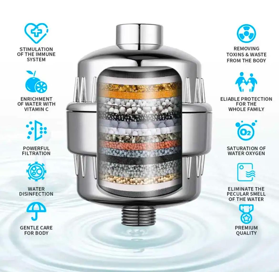 Vedway Shower Filter